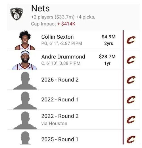 爆料篮网最新交易